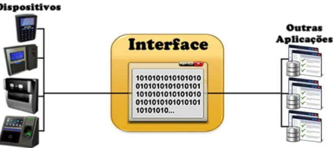 Figura 1-1: Estrutura geral da aplicação (interface a implementar). 