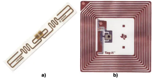 Figura 2-4: a) Tag UHF Passiva; b) Circuito impresso de uma tag passiva. 