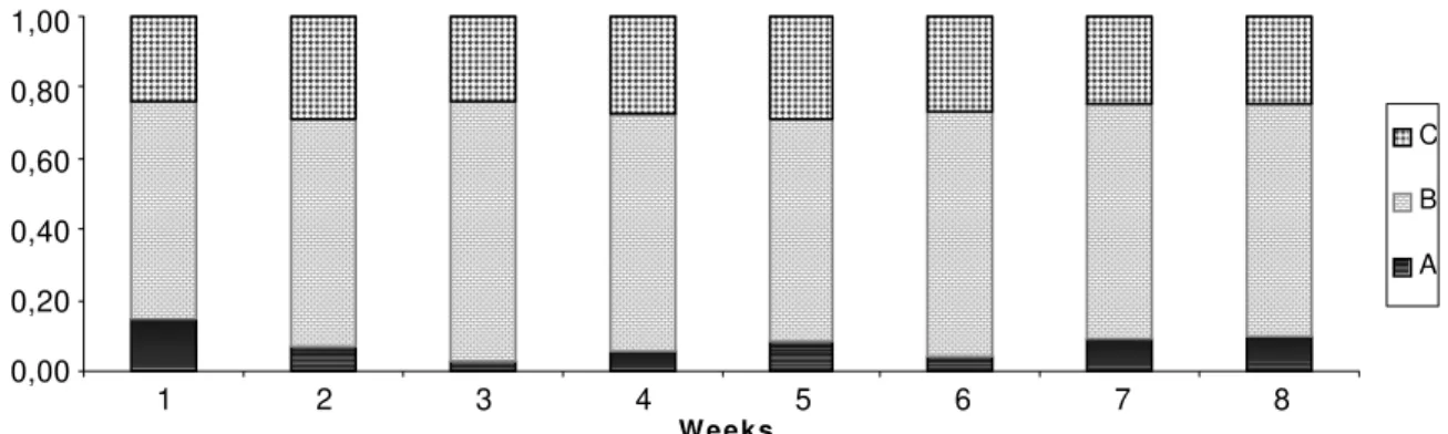 Fig. 2. Relative frequencies of individuals (%) of each colour class of Chauliognathus fallax, per sample.