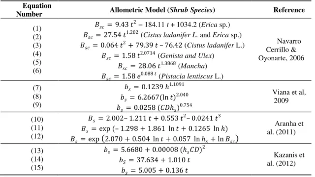 Table 3.1 - Allometric equations for shrubs biomass estimation presented by different authors  Equation 