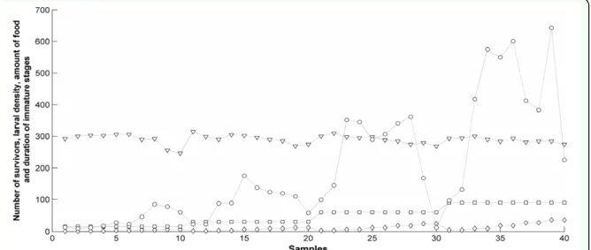 Figure 2.Representation of the whole data set (n = 40) prior to neural network procedures