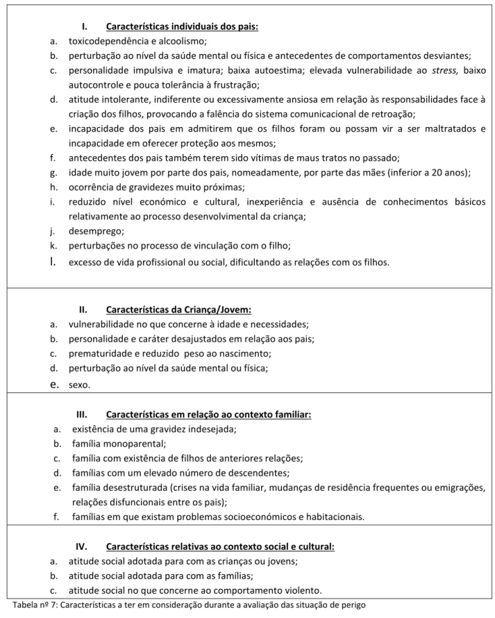 Tabela nº 7: Características a ter em consideração durante a avaliação das situação de perigo 