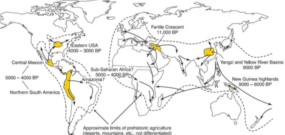 Figure 1.2: Neolithic transition - Different independent points of origin, in specific climatic and geographical contexts (adapted from Diamond and Bellwood [2003]).