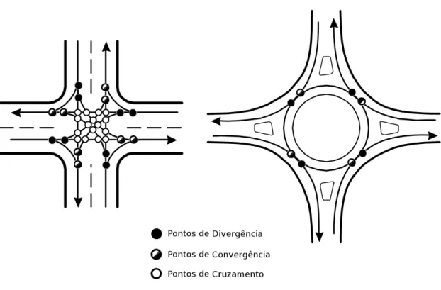 Figura 1 - Exemplo de comparação entre pontos de conflito (FHWA, 2010) 