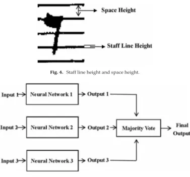 Fig. 4.   Staff line height and space height. 