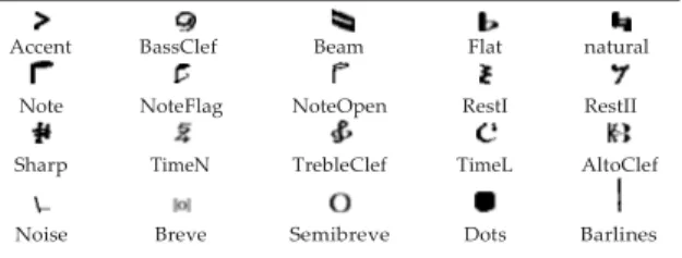 Table 2 shows the music symbols that have been used in the training  of the CNN_NETS_5