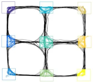 Figure  6  Regions  of  interest  centered  on  water  ports.  Example  session  where  x,y  position  (black) is detected in the different ROIs associated with each port (color).