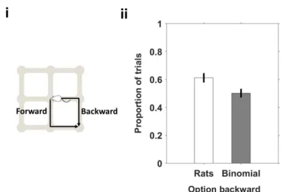 Figure  23  Animals  preferred  to  the  go  back  through  the  direction  of  arrival  at  the  port