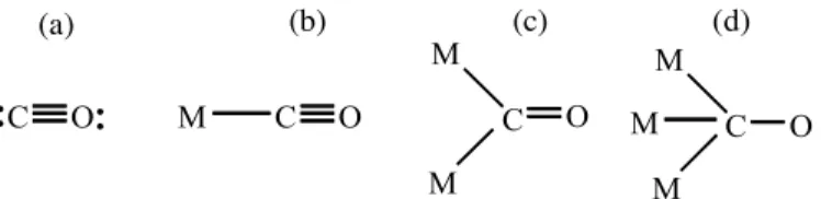 Figure  3:  Typical  CO  bonding  modes  to  metal  center:  a)  “free”  b)  terminal;  c)  doubly  bridging; d) triply bridging