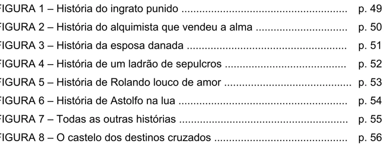 FIGURA 1 – História do ingrato punido .......................................................