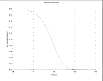 Figure 7 | Correlation Data. Measured autocorrelation function in the measurements  of hydrodynamic diameter for synthetic CdSe/ZnS QDs