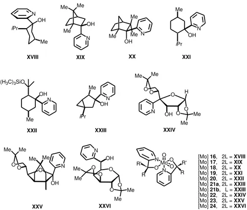 Figure 1.6. Relevant pyridyl alkoxide ligands applied in olefin epoxidation reactions