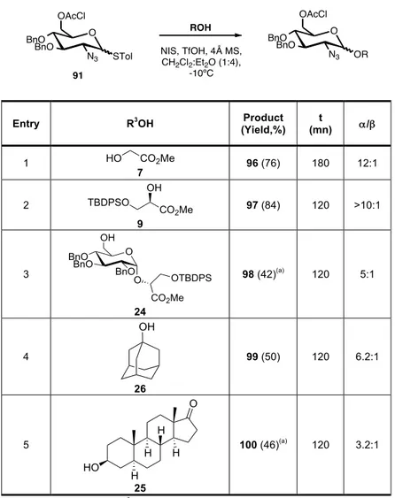 Table 6. Glycosylation of donor 91 with different acceptors. 