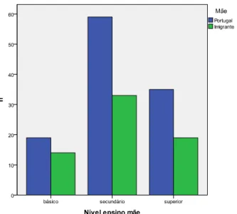 Figura 7. Distribuição do nível de ensino da mãe de acordo com a naturalidade