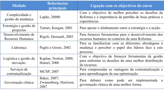 Gráfico 2: Conteúdos do Programa PACES 