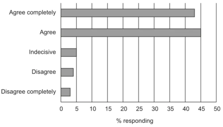Figure 3 - ACES response to question “Among the frequent tasks  executed by physicians, some could be executed by trained nurses” 