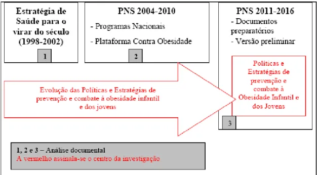 Figura 1: Esquema do estudo a realizar 