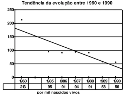 Gráfico 5 - CABO VERDE: Taxa de Mortalidade de Menores de 5 anos