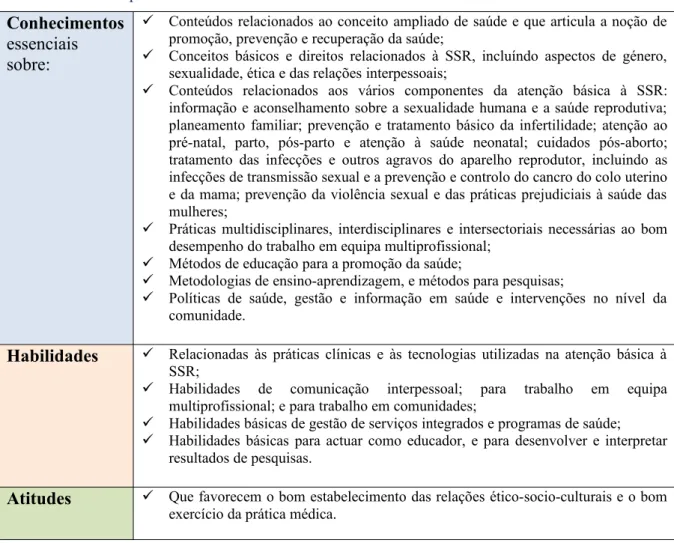 Tabela  2: Síntese das competências médicas essenciais para provisão de serviços primários de Saúde Sexual e Reprodutiva