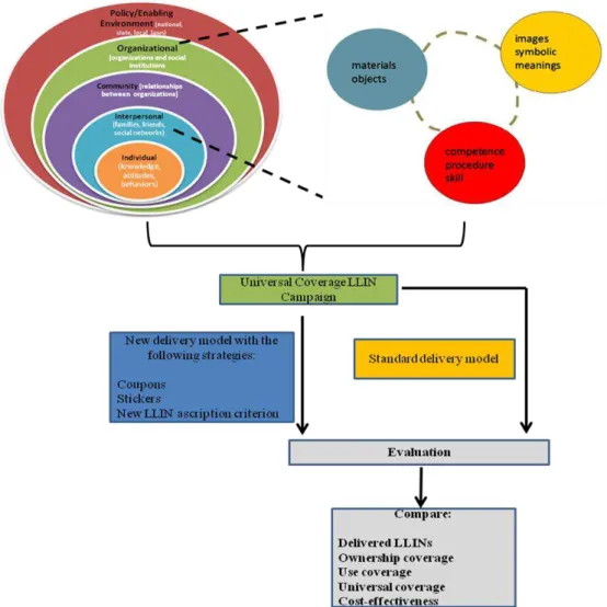 Figure 9: Conceptual framework of the thesis 