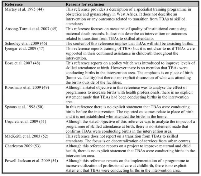 Table 1: Characteristics of the excluded references. 