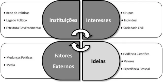 Figura 4. Quadro conceitual 3Is + Fatores Externos (3Is+E) 