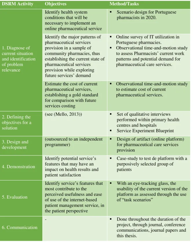 Table 3 - Design Science Research activities and tasks to perform 