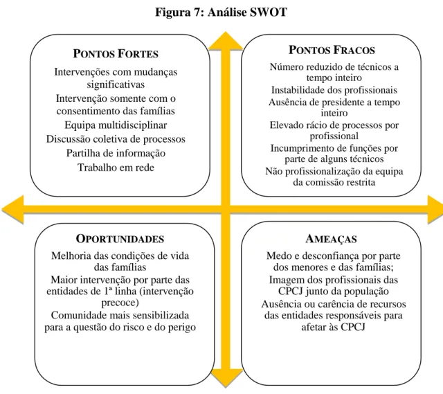 Figura 7: Análise SWOT  