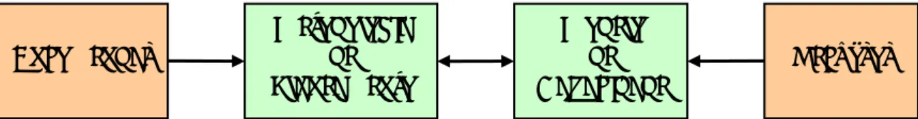Figura 4 - Modelo Conceptual para o Planeamento da Produção 