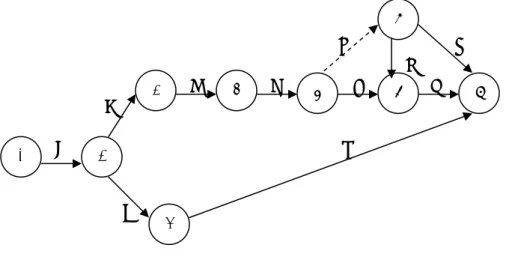 Figura 12 - Diagrama de Rede da MIR 