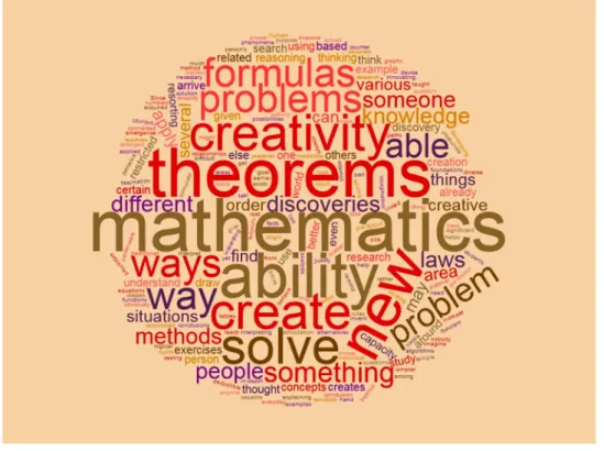 Figure 2. Word cloud from students ’ definitions 2016/2017.