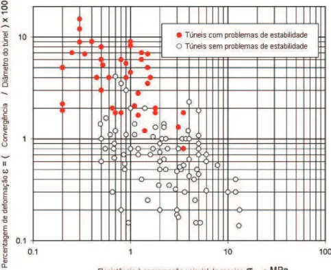 Gráfico 8 – Observações de campo por Cherne et al (1998) [18]. 