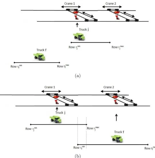 Figure 4.2: Explanatory example to the constraints (4.15). 