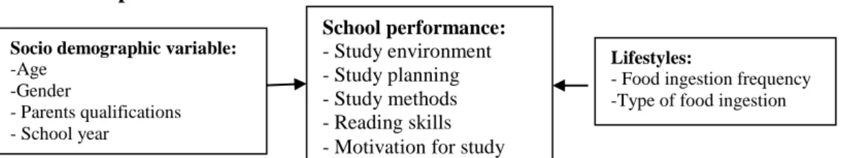 Figure 1 – Conceptual draft 