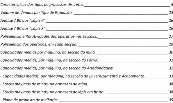 Tabela 1 - Características dos tipos de processos discretos. ________________________________________ 5 Tabela 2 - Volume de Vendas por Tipo de Produção