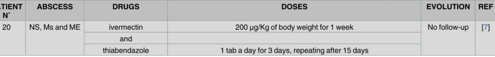 Table 1. (Continued) PATIENT