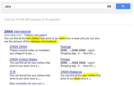 Figure 11. Metadata and results obtained with a search in Google for the Zara store. 