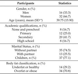 Table 2. Questions included in the topic guide.