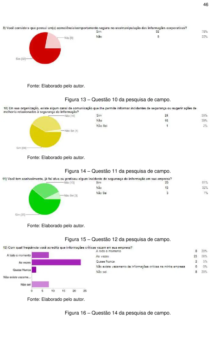 Figura 13  – Questão 10 da pesquisa de campo. 