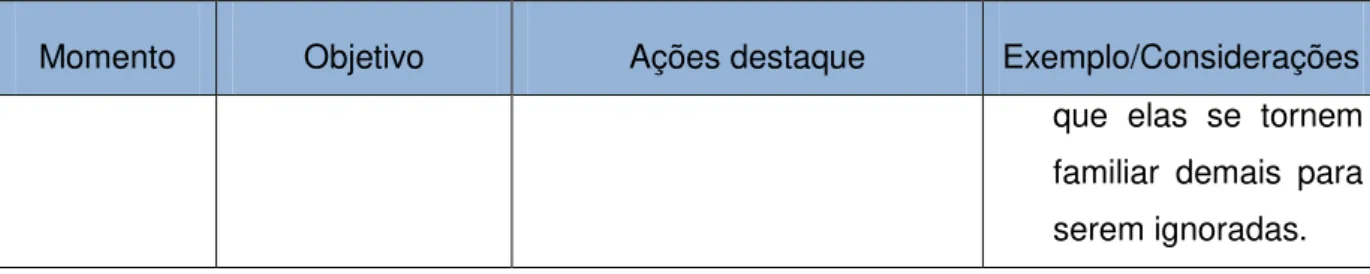 Tabela 2  – Recomendações programa de conscientização.  Fonte: Autor 