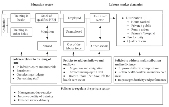 Figure 1. Reference table on the employment market and policy interventions.