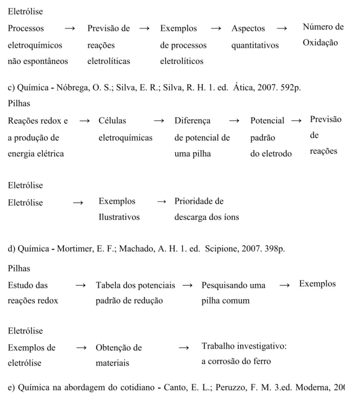 Tabela dos potenciais    →