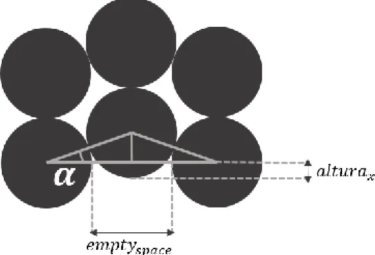 Figura 5 Altura auxiliar ganha calculada para o método X  inferior a 0