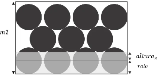 Figura 9 Definição da altura a partir da qual se colocam as camadas  incompletas de rolos a partir do método X