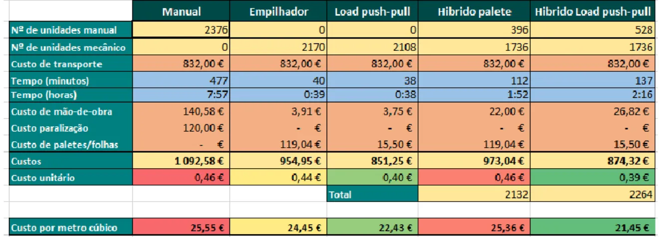 Figura 13 Informações resultantes do sistema de apoio à decisão criado pela realização do projeto