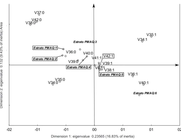 Figure 2 - Performance of municipalities for access to primary care according to the area defined by PMAQ, Brazil (2012)
