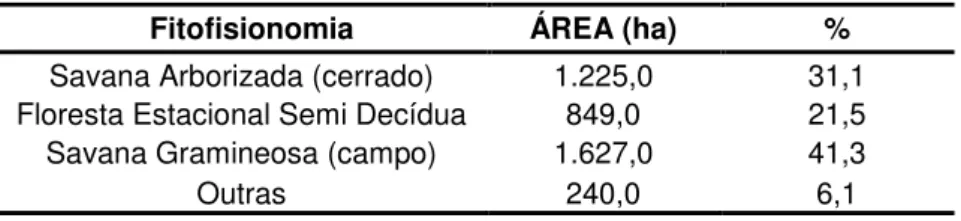 Tabela 6: Área de cada sítio de estudo no Parque Estadual da  Serra do Rola Moça e distância desses para núcleos urbanos