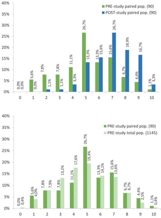 Fig 2. The EP-Score distributions of the paired samples and of the total sample in PRE-outbreak study