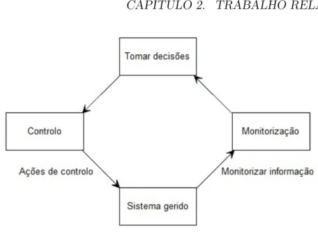 Figura 2.1: Sistema de gest˜ ao