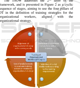 Figure 2: The ToOW model. 